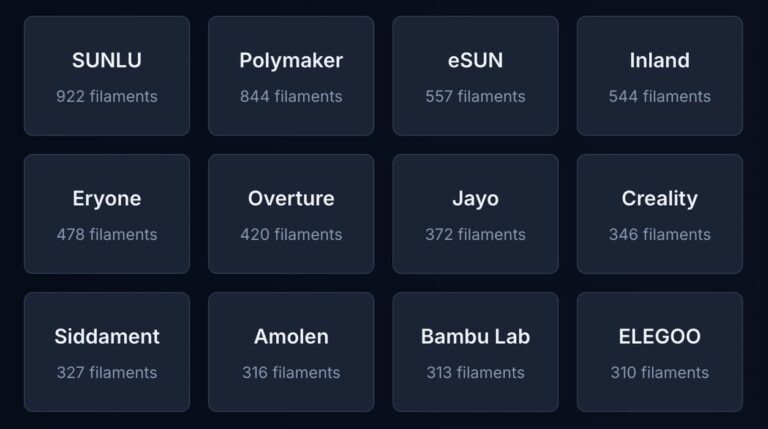 A Long-Needed Database For Filament Management