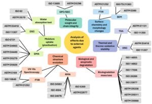 Study Probes Long-Term Degradation of AM Polymers