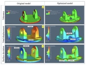 Digital Twin Aims To Speed Automotive Additive Manufacturing