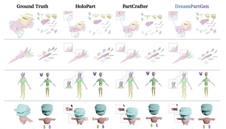 DreamPartGen Brings Part Aware Text To 3D