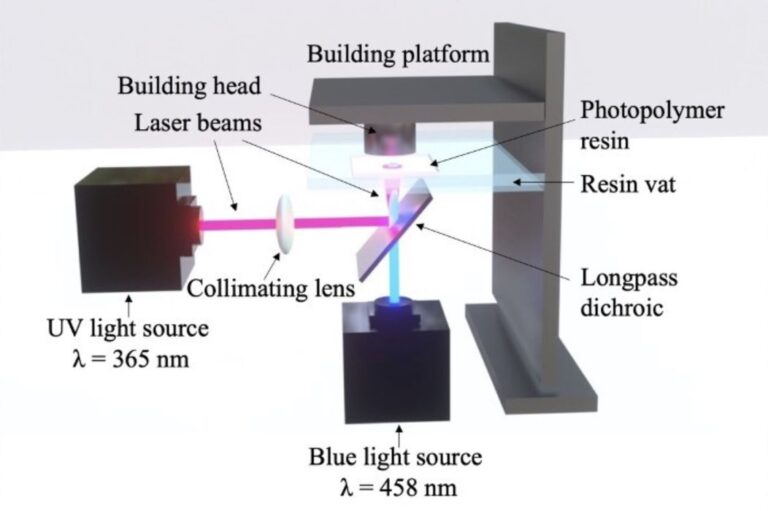Researchers Explore Use of Digital Twins For Resin 3D Printers