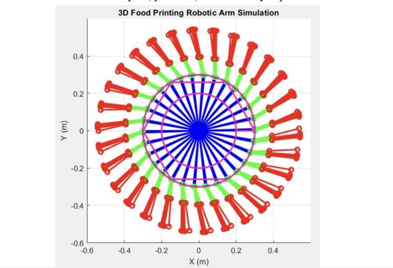 Robotic Arm 3D Food Printing Targets Kitchen Automation