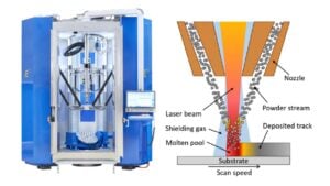High-Speed Laser DED Delivers Robust Inconel 718