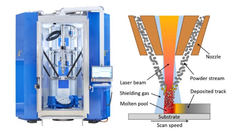 High-Speed Laser DED Delivers Robust Inconel 718