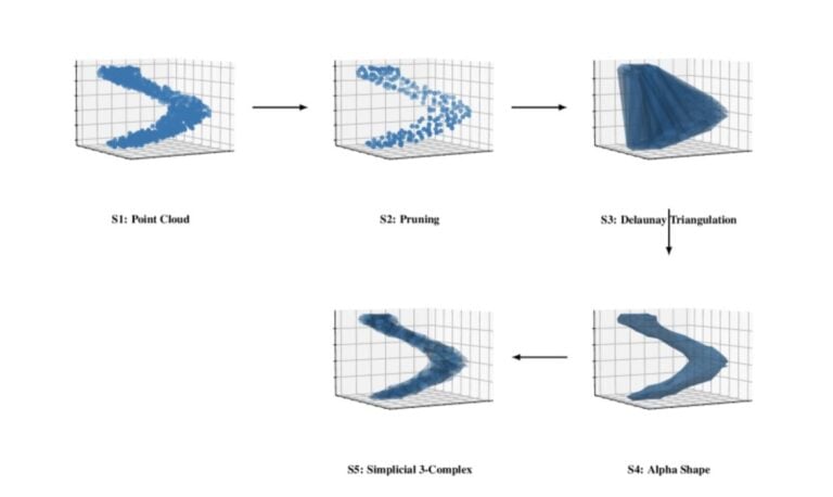 PiGRAND Brings Physics Informed Graph Diffusion To AM