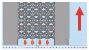 SLM Titanium Metamaterials Show Bioinspired Energy Gains