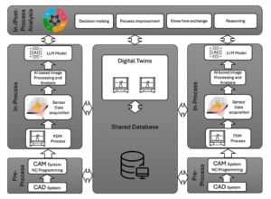 AI And Digital Twin Manufacturing Architecture For Small Businesses