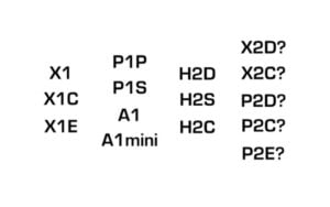 X2D or P2 Evolution? Analyzing Bambu Lab’s Likely Direction After Retiring the X1 Series