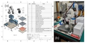 Southeastern Researchers Demo Support-Free Five-Axis Robotic FFF