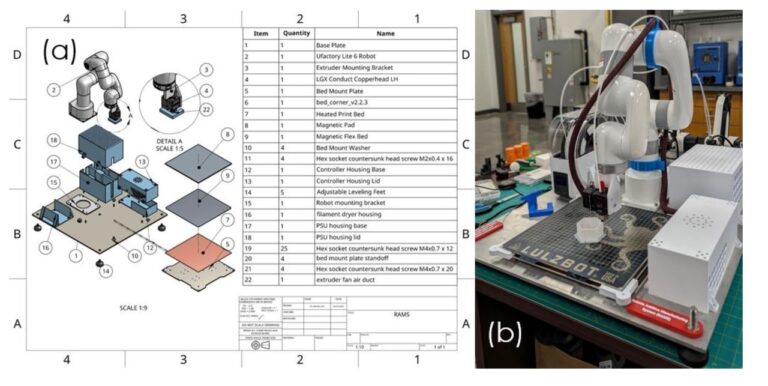 Southeastern Researchers Demo Support-Free Five-Axis Robotic FFF
