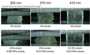 Wavelength-Dependent SLA: 3D Printed Action Plots