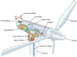 AM And AI For Wind Turbine Blades At Scale