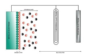 Study Flags FFF Filament Uniformity For Electrodes