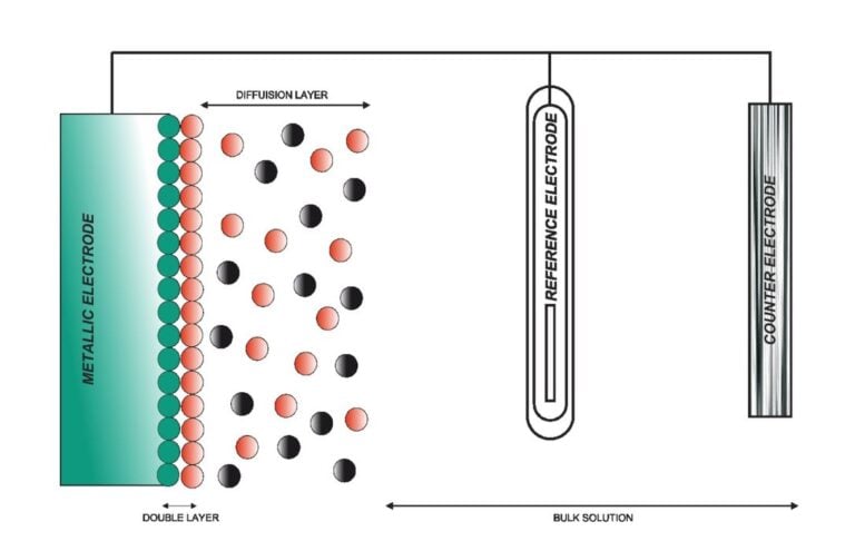 Study Flags FFF Filament Uniformity For Electrodes