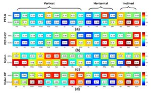 Study Maps FFF Tolerances Across Scale, Infill, Materials