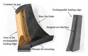LPBF Modular Fan Blades Target Quieter HVAC