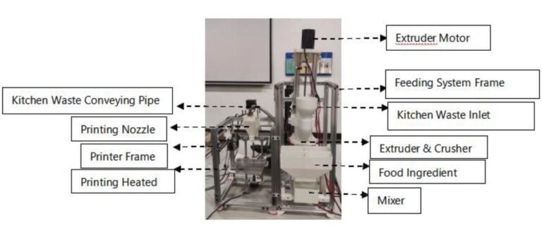 Paper Proposes Multifunctional 3D Robot For Kitchen Waste