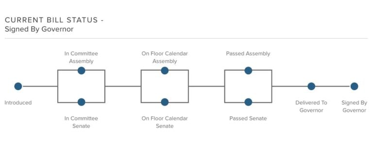 New York’s New 3D Printing Legislation Raises Questions About Feasibility