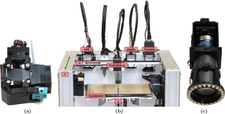 Low Cost FFF Digital Twins From In Situ Imaging