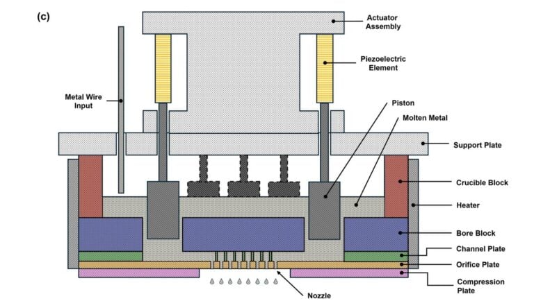 RIT Unveils Multi-Nozzle Molten Metal Jetting Printhead