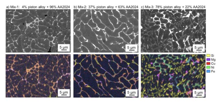DLR Develops LPBF Aluminum Alloy From Scraps