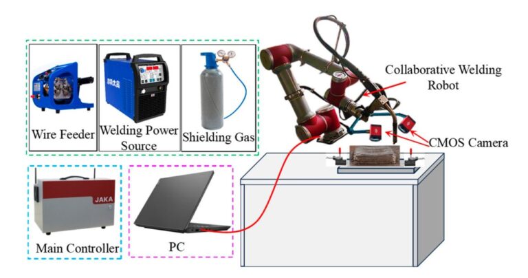 Binocular Vision Targets WAAM Weld Control