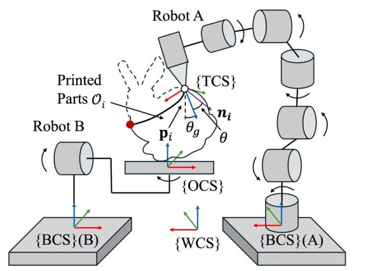 Robotic AM Optimizer Targets Collision Free Toolpaths