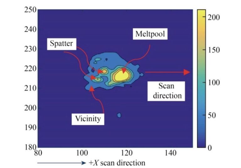 Deep Learning Detects LPBF Meltpool Anomalies With 98% Accuracy