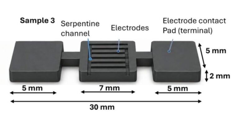 Study Examines Rapidly Deployable 3D Printed Biosensors