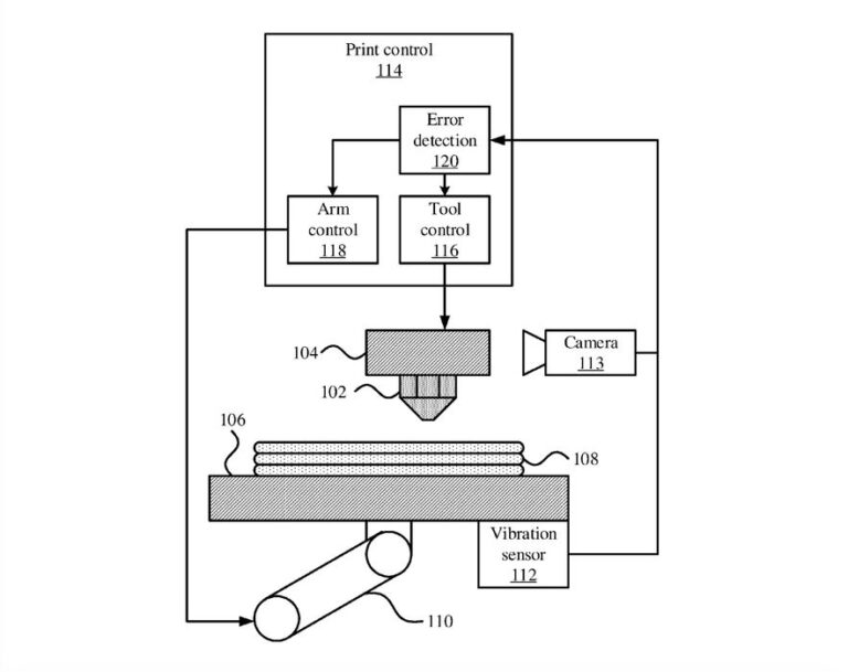 IBM Patents “5D Printing”