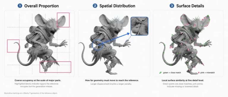 Meshy 7 Improves Image-to-3D Accuracy With New Geometry Alignment Technology
