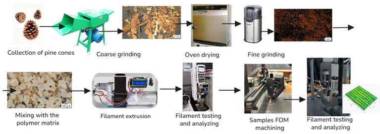 Can Pine Cones Make Better 3D Printing Filament?
