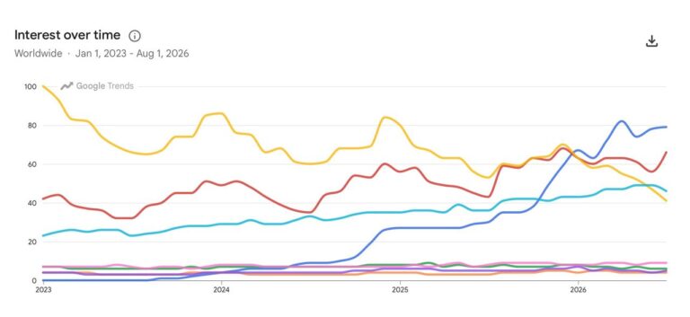 What is the Most Popular 3D Model Repository in 2026?