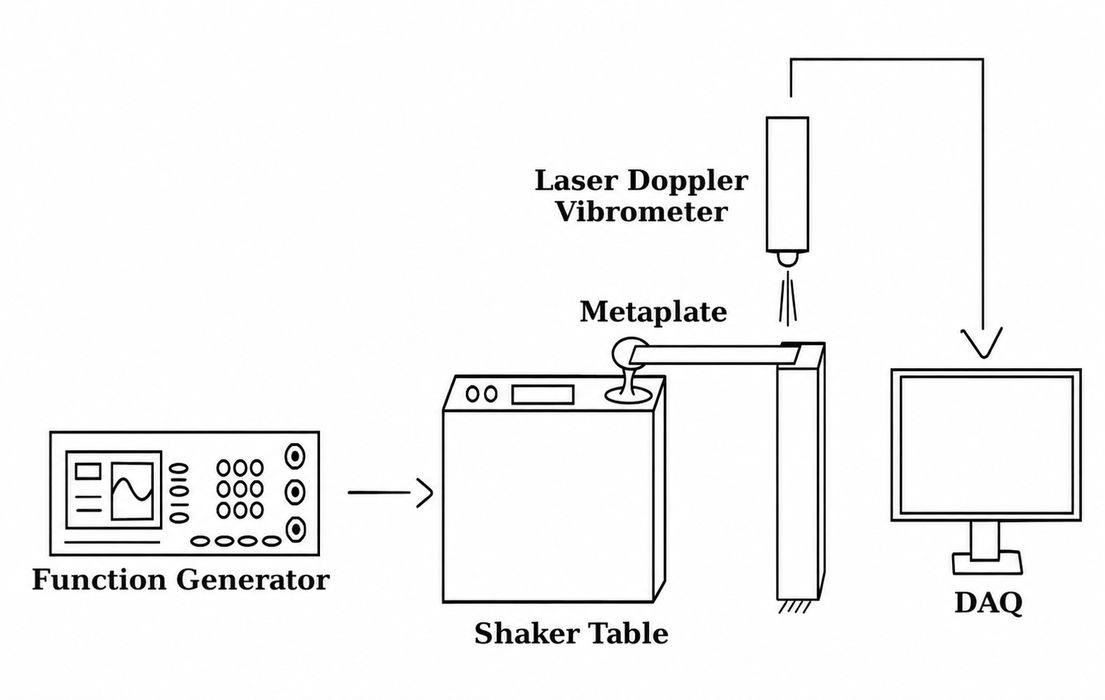 How 3D Printing Could Turn Sensor Housings Into Vibration Filters