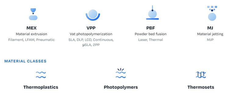 Key Findings From VoxelMatters’ 2025 Polymer 3D Printing Industry Report