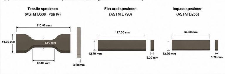 Wood PLA Is More Sensitive to Nozzle Size Than You Might Think