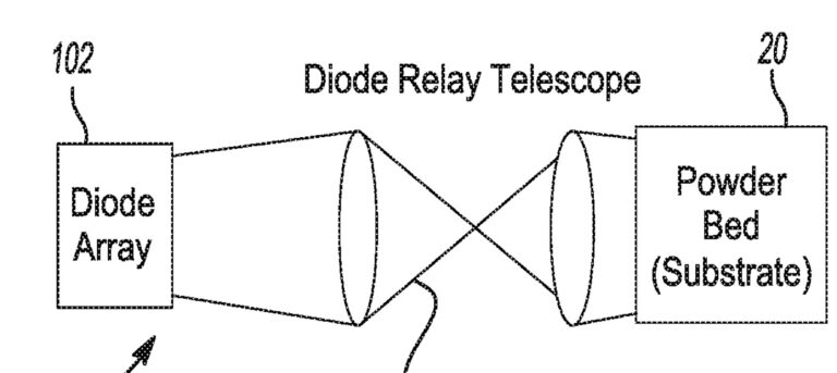 LLNL Patent Replaces LPBF Rastering With A Digital Light Mask