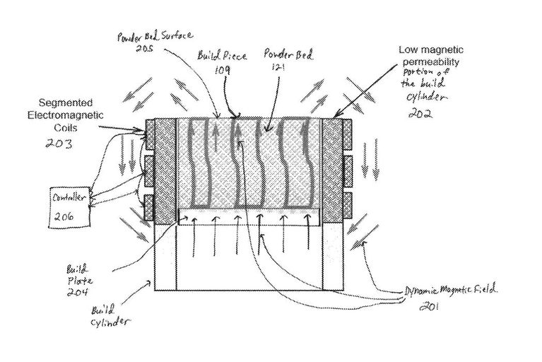 Divergent Patent Uses Magnetic Fields To Stir Metal 3D Printing
