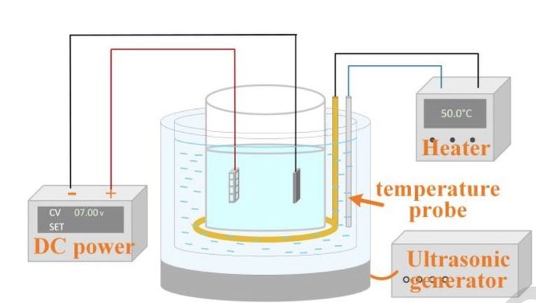 Can Electropolishing Reach the Roughest Parts of an LPBF Lattice?