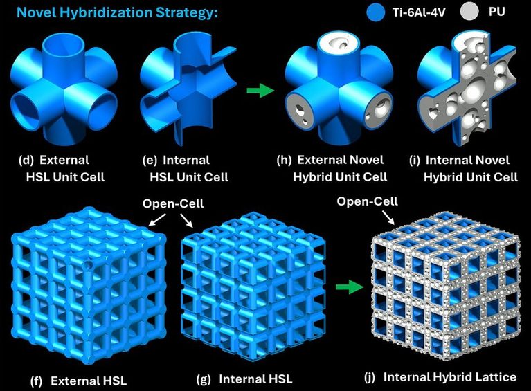 Researchers 3D Print Titanium That Floats Even If Damaged