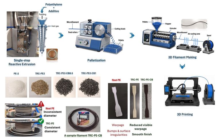 Can Modified HDPE Finally Behave Itself On An FFF 3D Printer?
