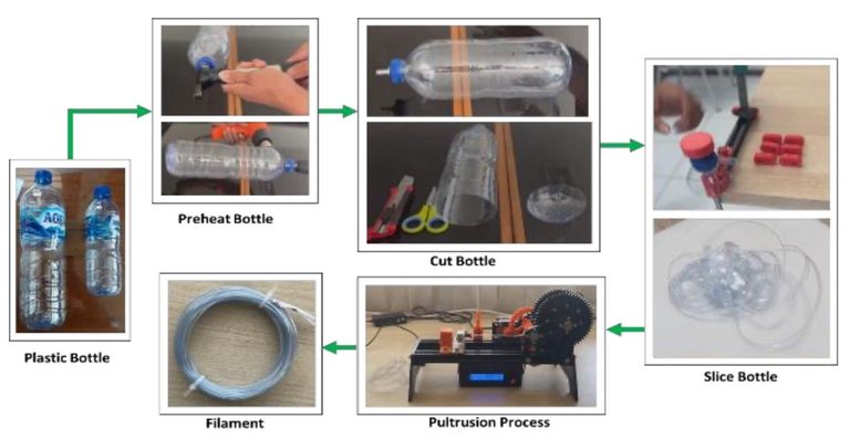 Why PET Bottle Shape Matters When Making Recycled 3D Printer Filament