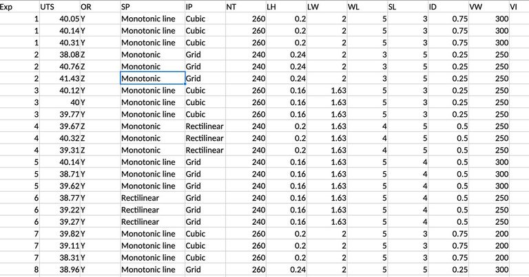 A PETG Strength Predictions Dataset