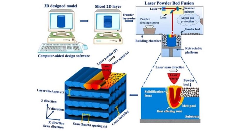 PINN Model Predicts Laser Melt Pools In Milliseconds