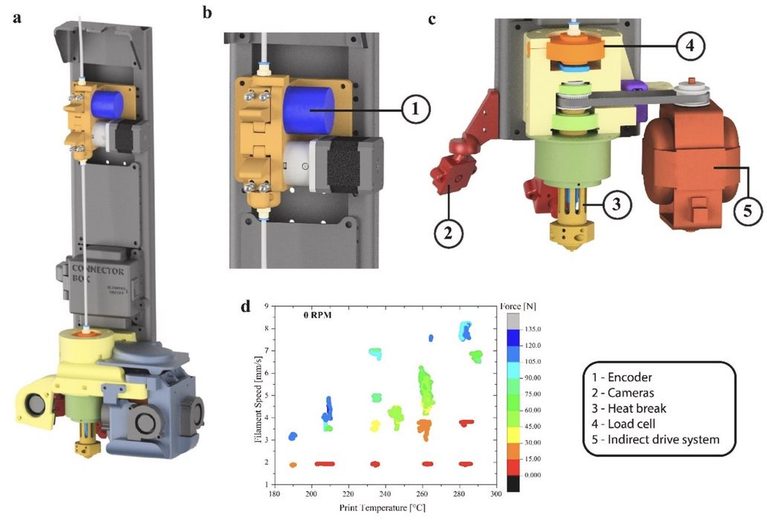 Rotating Nozzle Steers Fibers Inside FFF Parts