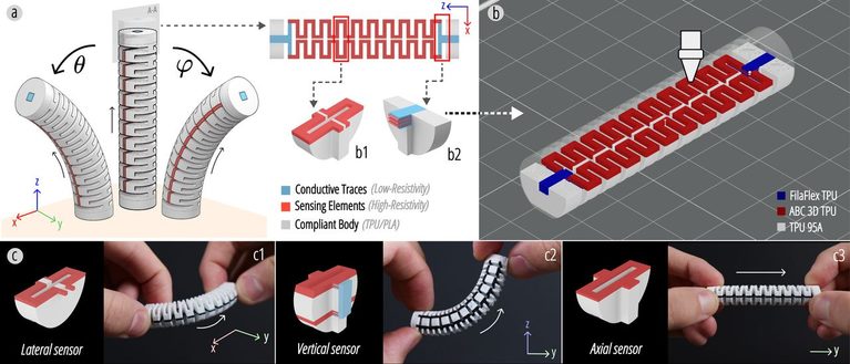 X Hinges Print Motion Sensors Into Flexible Joints Fabbaloo x-hinges-print-motion-sensors-into-flexible-joints-fabbaloo