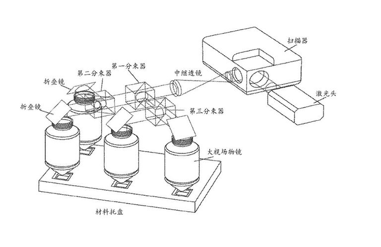 University Of Arizona Patent Splits One Laser Into Multiple 3D Prints
