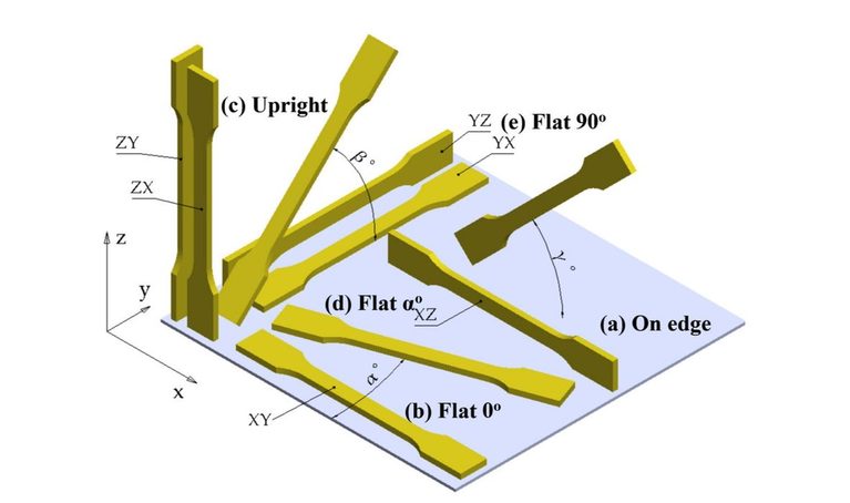 Carbon Fiber Does Not Automatically Make FFF Parts Stronger