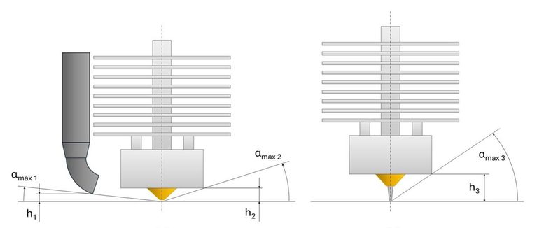 Slicer-Independent Toolpaths Could Expand Non-Planar FFF Printing