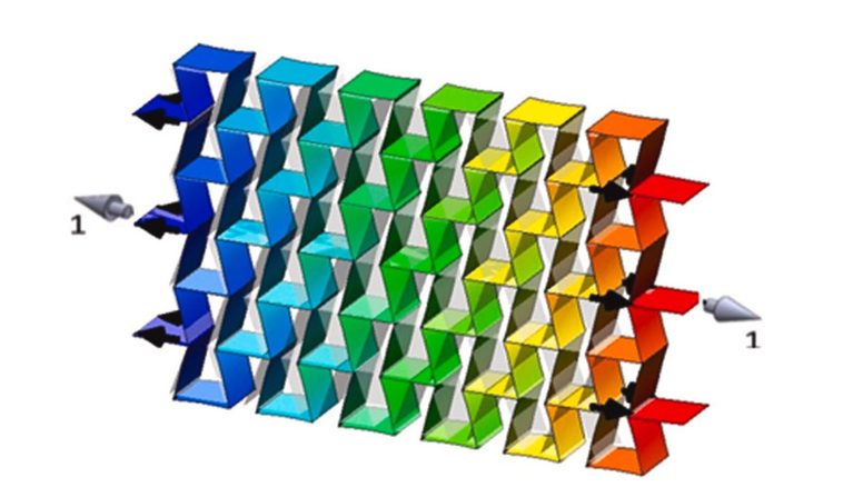 Lattice Structures Show “Double Anisotropy”